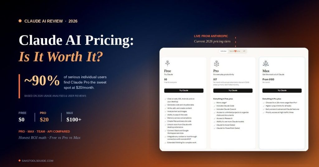 Claude AI Pricing 2026: Is It Worth It