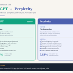 ChatGPT vs Perplexity: Which Should You Use