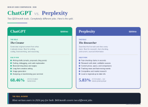 ChatGPT vs Perplexity: Which Should You Use