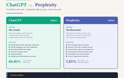 ChatGPT vs Perplexity: Which Should You Use