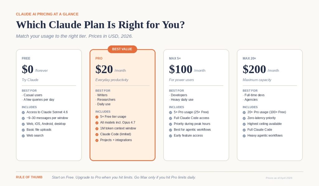 Claude AI Pricing 2026: Is It Worth It